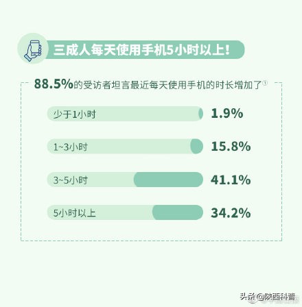 关灯玩手机对眼睛危害有多大