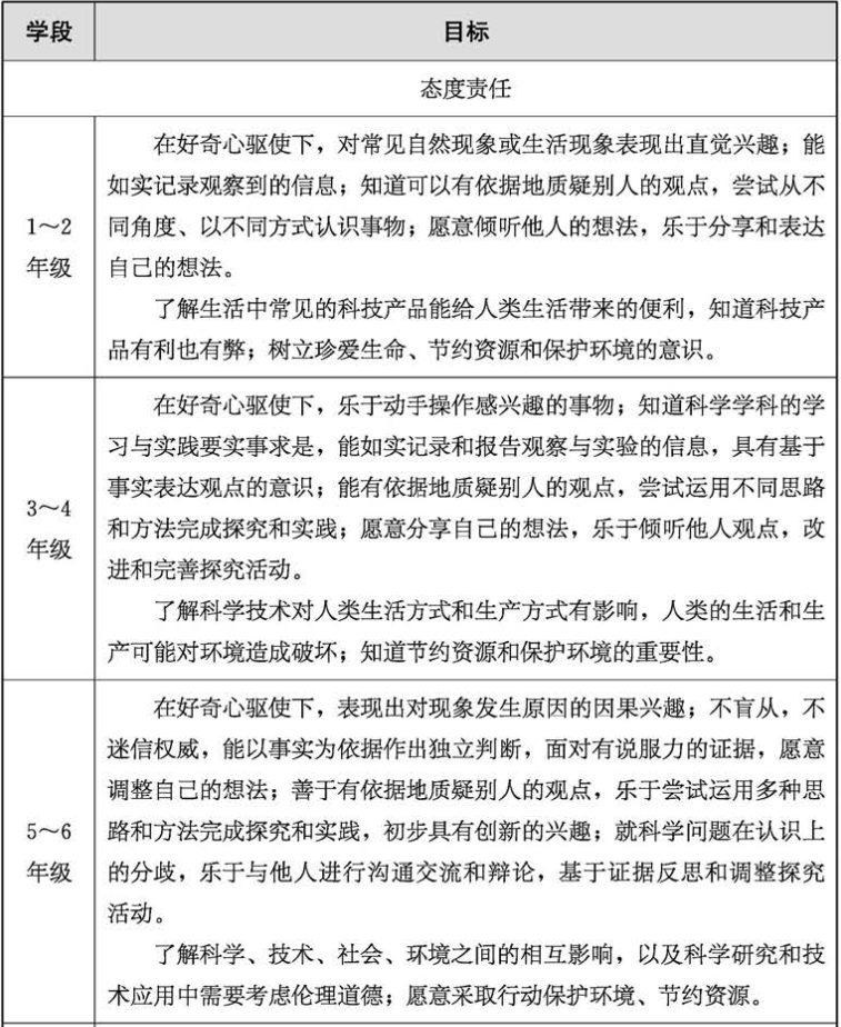 教育部发文：小学科学教师将成为“重点培养对象”