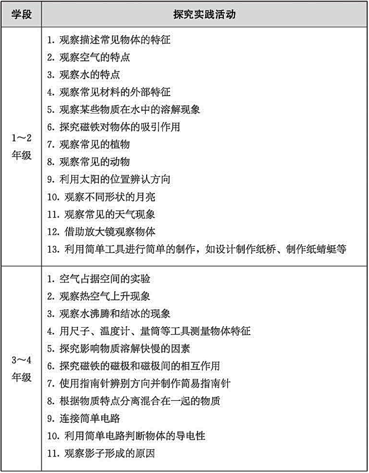 教育部发文：小学科学教师将成为“重点培养对象”