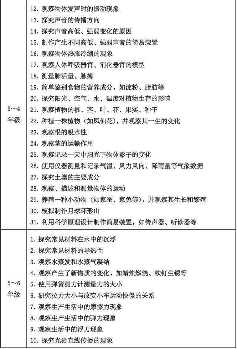 教育部发文：小学科学教师将成为“重点培养对象”