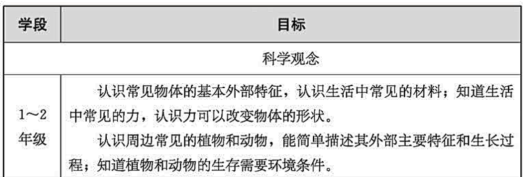 教育部发文：小学科学教师将成为“重点培养对象”