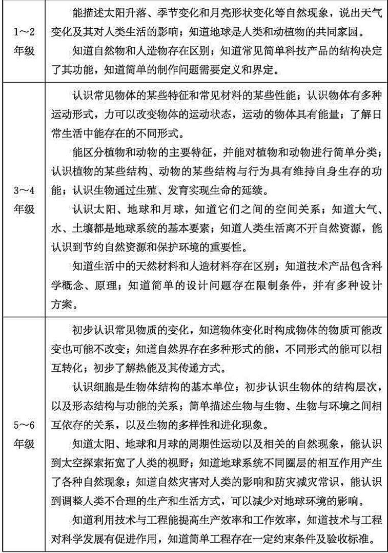 教育部发文：小学科学教师将成为“重点培养对象”