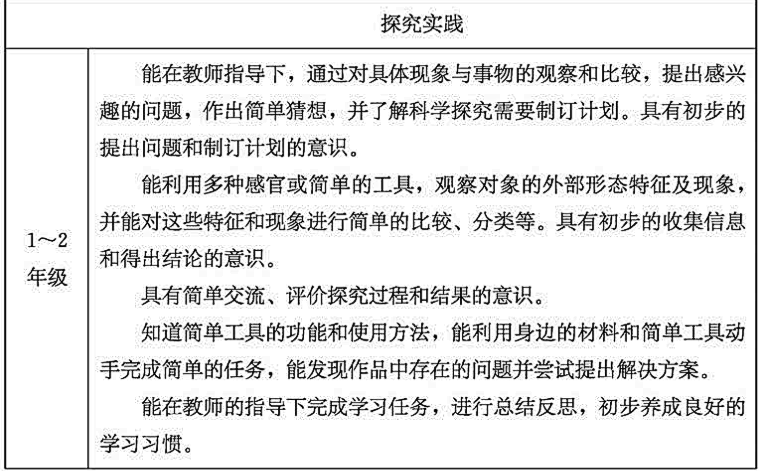 教育部发文：小学科学教师将成为“重点培养对象”