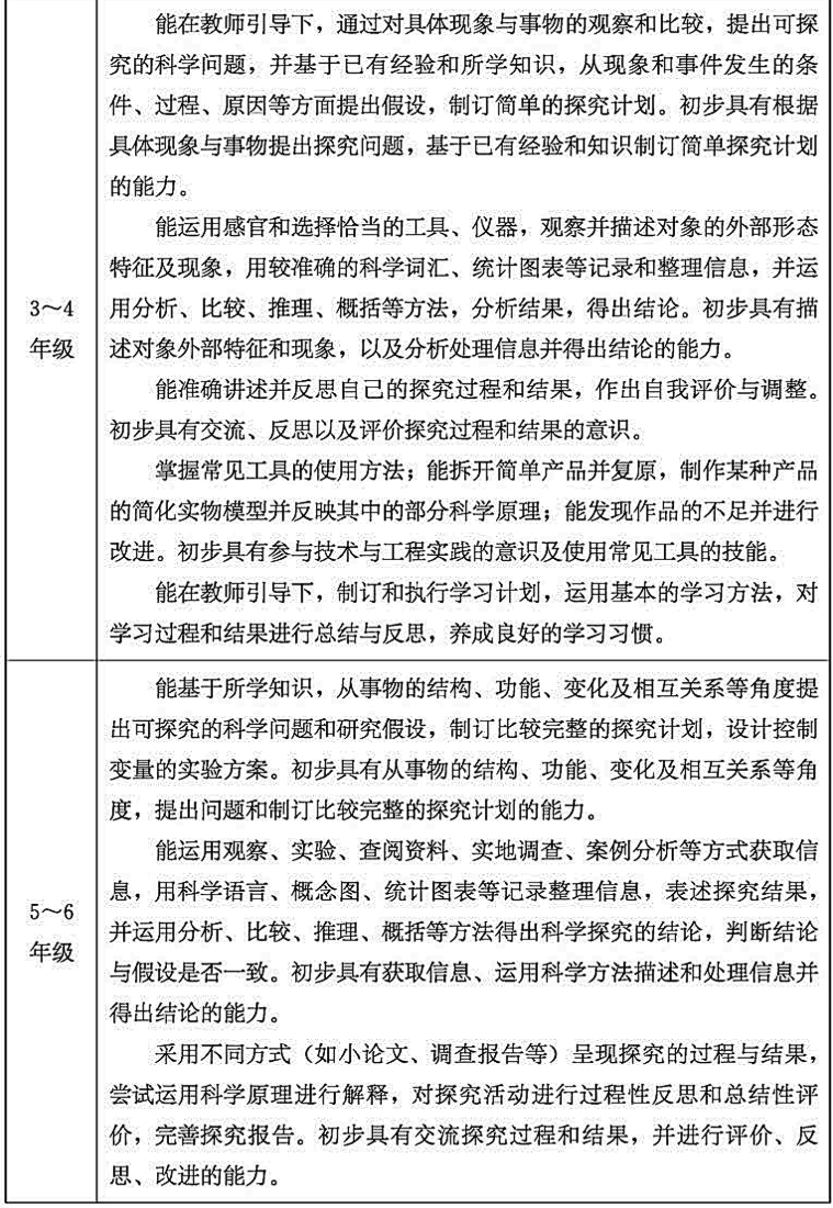 教育部发文：小学科学教师将成为“重点培养对象”