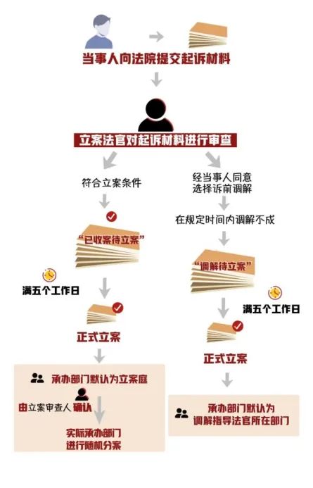 上海宝山法院：拓宽区块链应用场景加速推进数字化改革