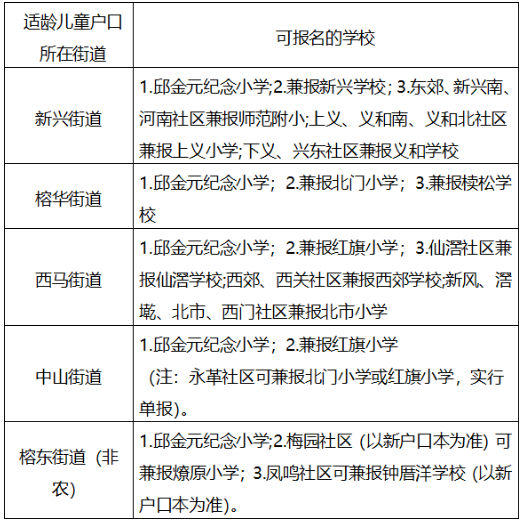 2023年揭阳市榕城区公办小学新生第一批招生,7月29日-30日网上报名