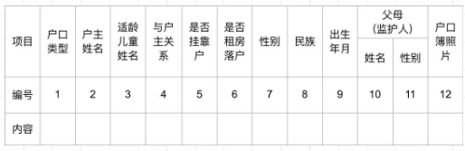 2023年腾冲市小学阶段公办学校招生7月29日-30日报名