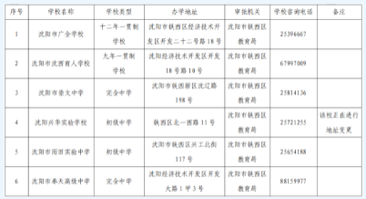 2023年沈阳市铁西区民办中小学8月1日-3日第一轮报名!