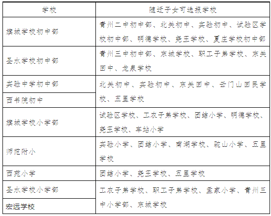 2023年青州市义务教育学校8月6日-8日公办校报名