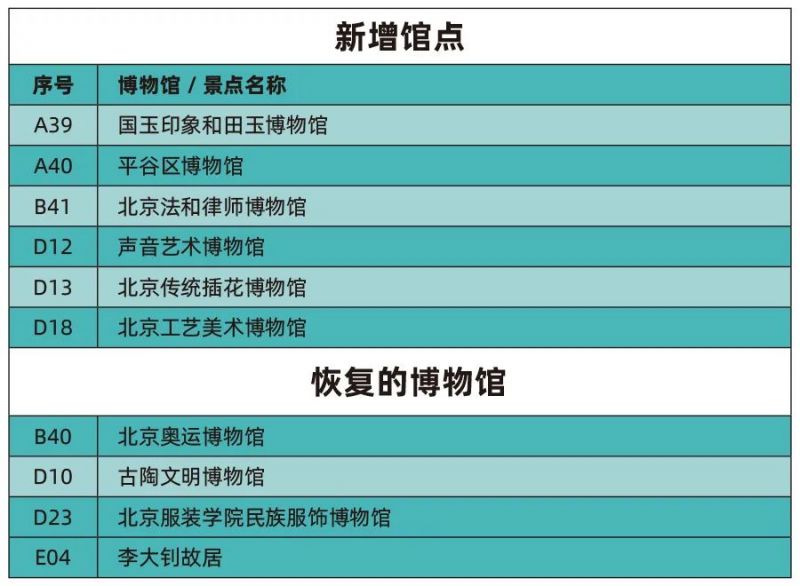 2024年北京博物馆通票发售时间购票入口