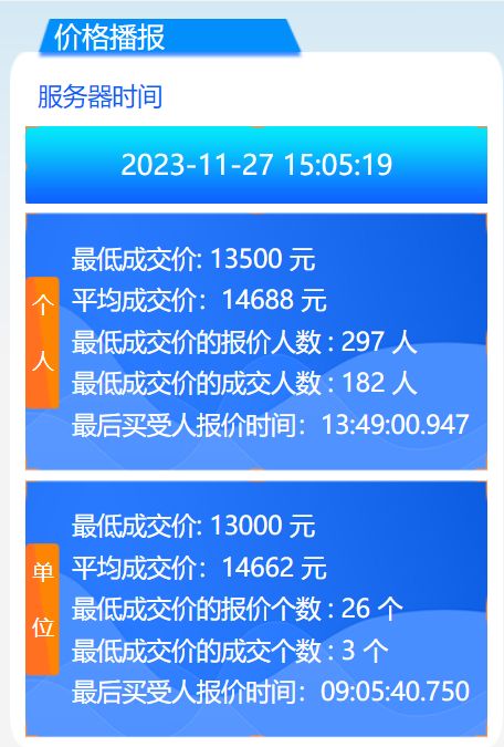 广州车牌2023年11月竞价结果个人均价14688元