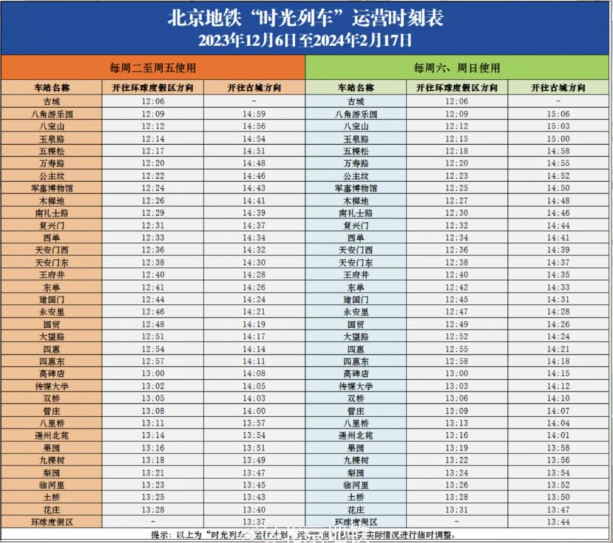 北京时光列车地铁停靠站点时刻表、新一阶段运营周期